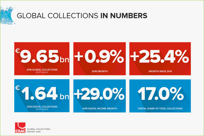 CISAC Global Collections Report 2019